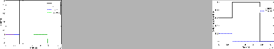 \begin{figure}
\centering
\epsfig{file=fig/muCropped.eps,
width=0.225\textw...
...\hfill
\epsfig{file=fig/sCropped.eps,
width=0.225\textwidth}
\end{figure}
