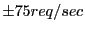 $\pm 75req/sec$