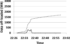 \includegraphics[width=0.45\figurewidth,angle=-90]{figs/exchange_peak1_reclaim_timeline-fixed}
