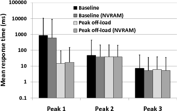 \includegraphics[height=\figurewidth,angle=-90]{figs/exchange_nvram_rd_mean-fixed}
