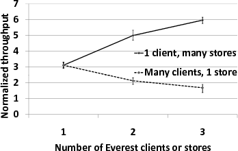 \includegraphics[height=\figurewidth,angle=-90]{figs/tpcc-ratio-fixed}