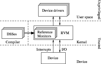 \resizebox{3.1 in}{!}{\includegraphics{ddrm-overview.eps}}