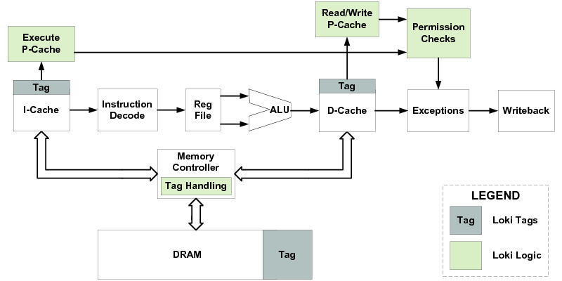 Image histar_pipeline