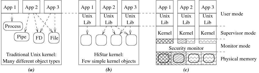 Image os-structure