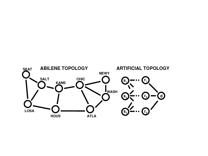 \includegraphics[angle=0, width=7.1cm]{topologies.eps}