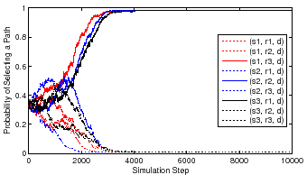 \includegraphics[width=7.5cm]{artificial-setting-result-2.eps}