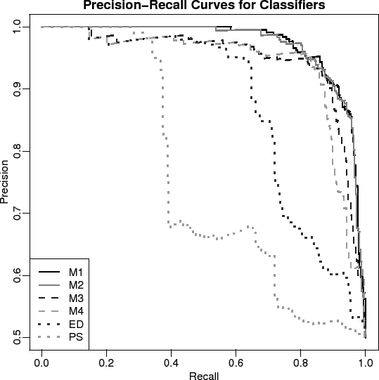 \includegraphics[width=1\linewidth]{PrecisionRecall.eps}