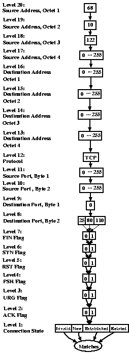 queryMDD.png