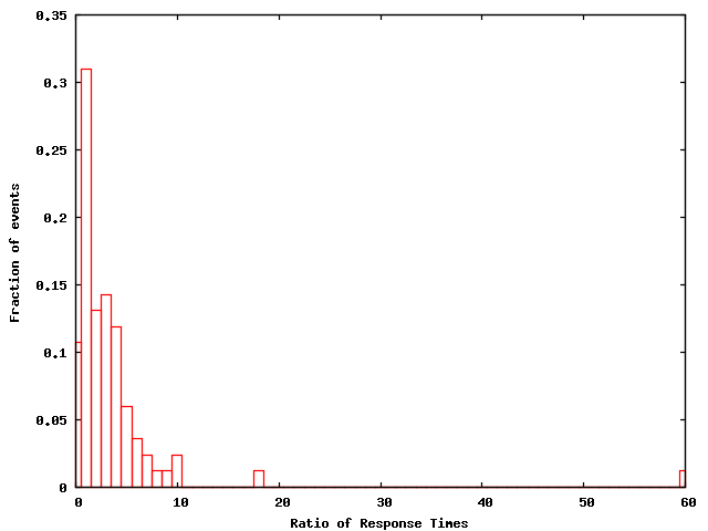 plots/win-300mhz-latency-hist.png